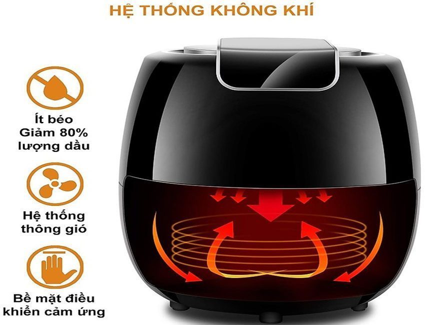 noi-chien-khong-dau-mishio-mk-165-3-2 Hệ thống thông gió của Nồi chiên không dầu Mishio MK-165