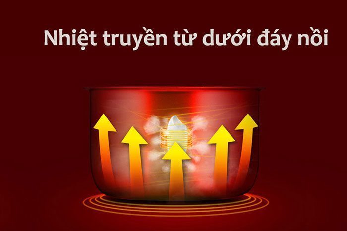 Nồi cơm điện Happycook 1.8 lít HC 108A