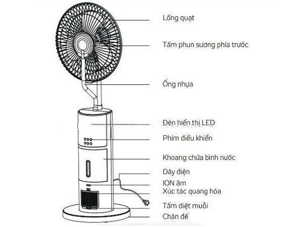 quat-phun-suong-hpl-mf-1602r Quạt HPL MF-1602R