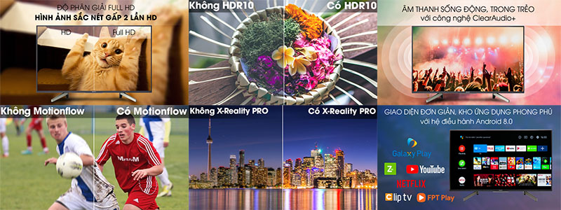 Công nghệ của Android Tivi 49 inch Sony KDL-49W800G