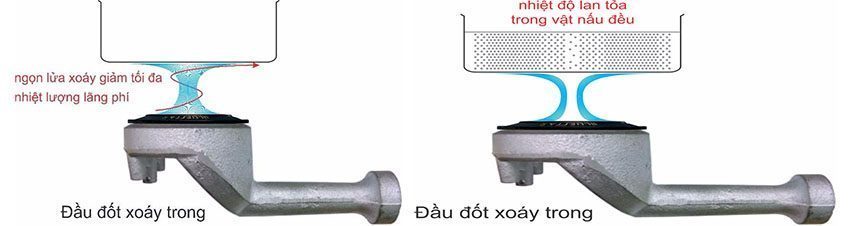 bep-gas-doi-bluestar-ng-5770i-328229 Bếp gas đôi BlueStar NG-5770I với công nghệ dầu đốt xoáy