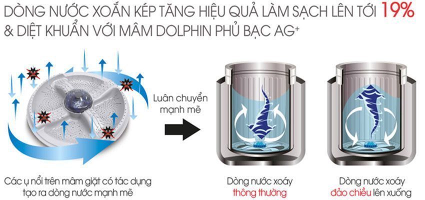may-giat-8-2-kg-sharp-es-u82gv-g-3 Chức năng lòng giặt của Máy giặt 8.2 kg Sharp ES-U82GV-G