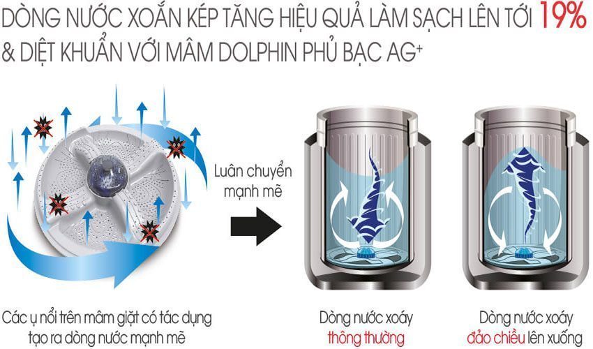 may-giat-cua-tren-sharp-es-u78gv-g-3 Công nghê của mâm giặt của máy giặt cửa trên Sharp ES-U78GV-G