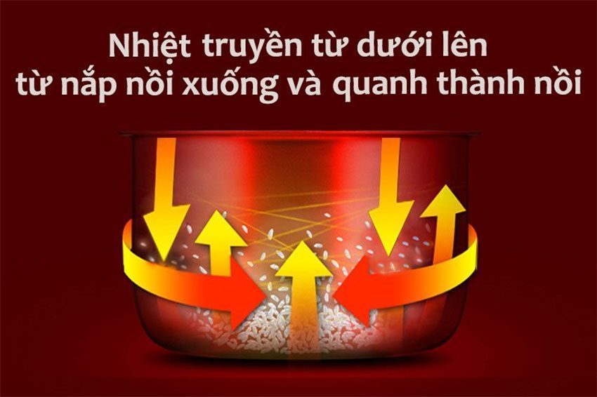Nồi cơm điện Kangaroo KG833 sử dụng công nghệ 3D