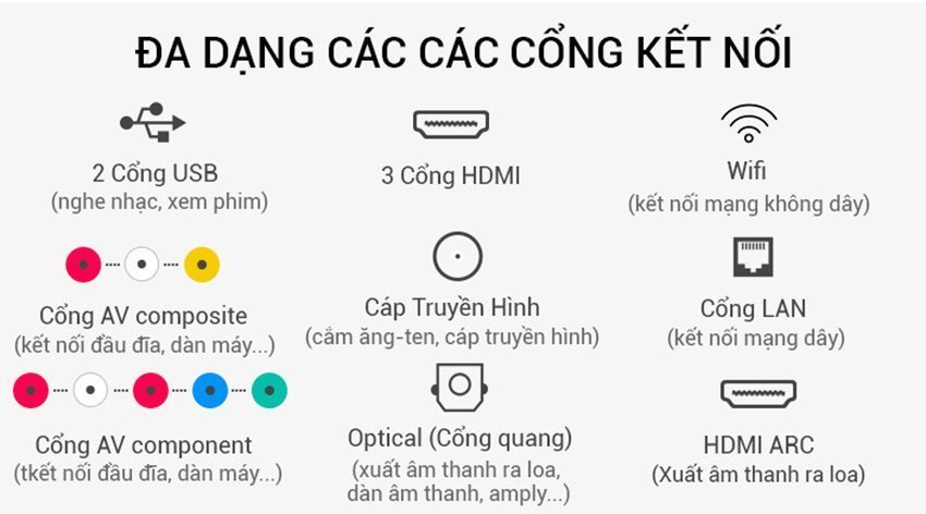 smart-tivi-samsung-ua43nu7400-6 Kết nối của smart Tivi Samsung UA43NU7400