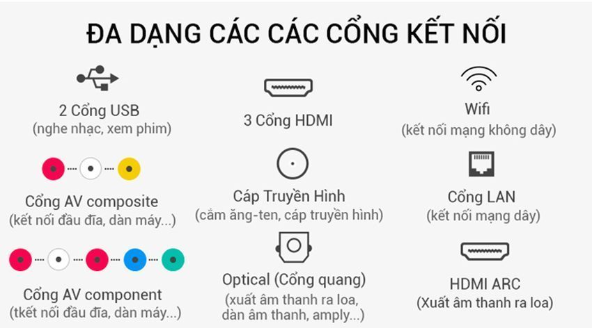 Tính năng của smart tivi Samsung UA49NU7100