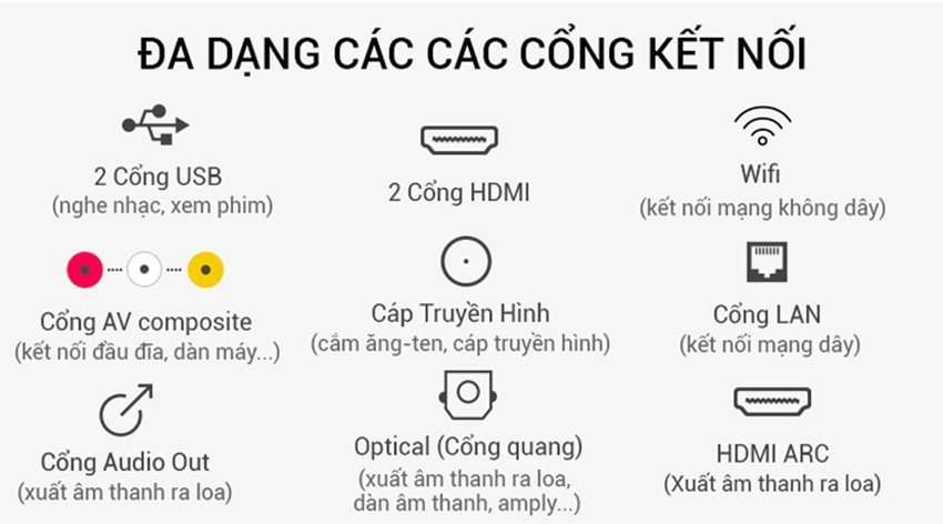 smart-tivi-sony-kd-65x7000f-5 Kết nối của smart Tivi Sony KD-65X7000F